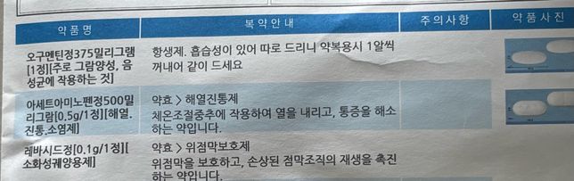 항생제, 진통제, 소화제 복용 중인데 진통제 빼고 복용해도 되나요?의 0번 째 이미지