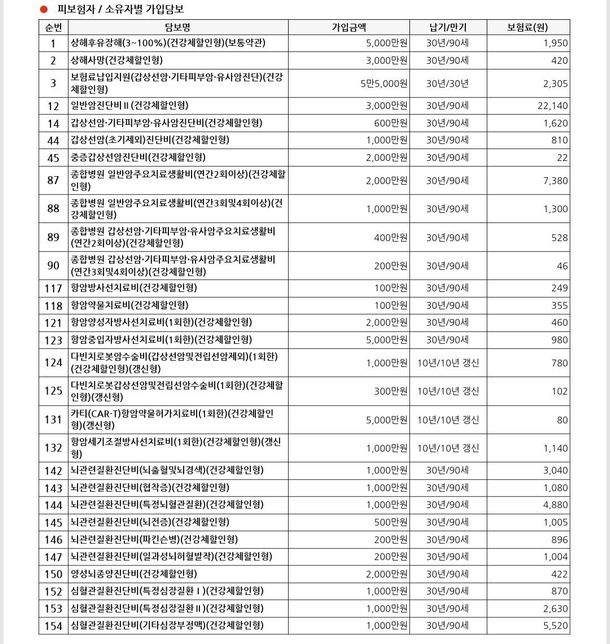 질병 종합 보험 설계안 검토 부탁드려요의 0번 째 이미지