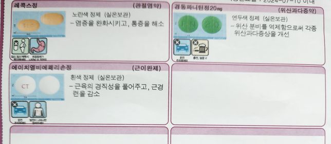 이 약들과 진통제 함께 복용해도 괜찮나요?의 0번 째 이미지