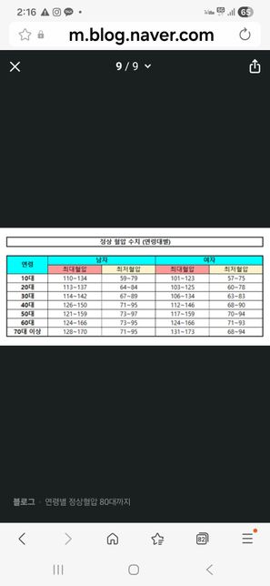 80대 노인 정상 혈압범위는 어떻게 되나요?의 0번 째 이미지