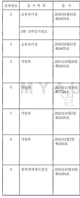 셀프등기 진행하려고 하는데 말소할 사항에 대해서 문의 드려요의 1번 째 이미지