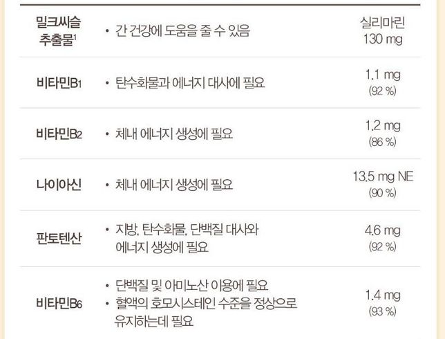 영양제 3개 중 겹치는 성분이 있는것 같은데 같이 먹어도 될까요?의 1번 째 이미지