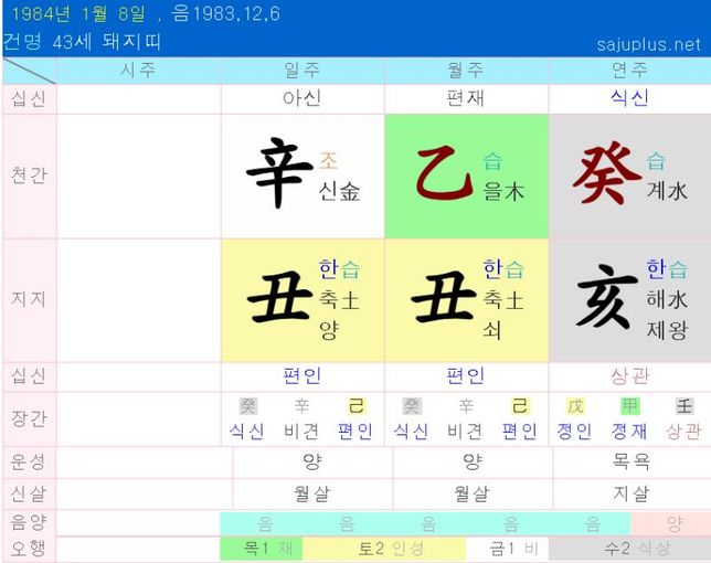 사주 명리학적으로 한반도 통일 시기를 예측할 수 있을까요?의 0번 째 이미지