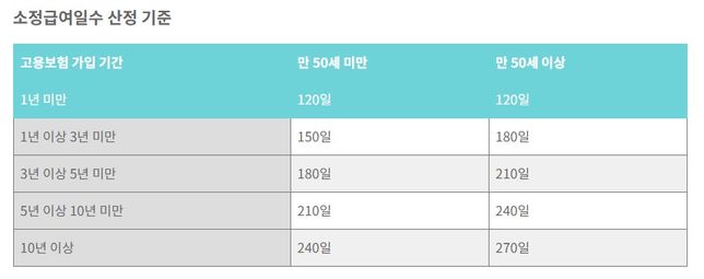 실업급여 장기수급자의 조건이 무엇이 있나요?의 0번 째 이미지
