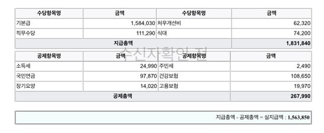중도퇴사했는데 월급은 일한만큼 깎여서 들어왔는데 사대보험은 만근했을 때와 같이 공제되었어요.의 1번 째 이미지