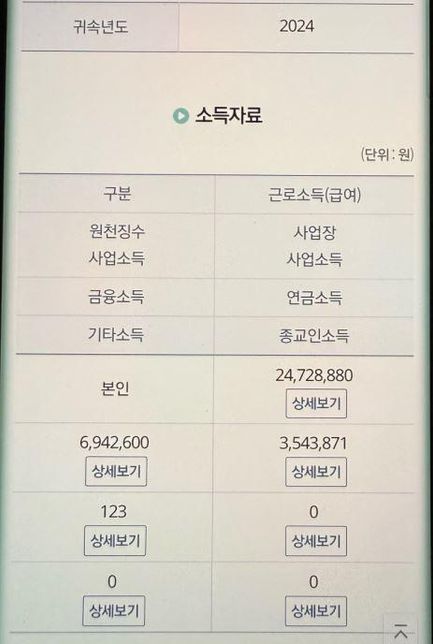 자녀장려금 심사기준 금액이 궁금합니다의 1번 째 이미지