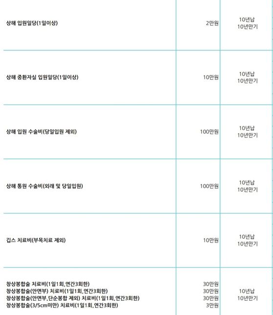 단체보험 어떤 상품이 더 나아보이나요?의 2번 째 이미지
