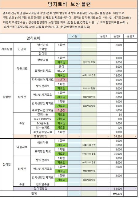 3대 보험비 이렇게 설계해도 될까요?의 0번 째 이미지