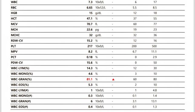 강아지 alt수치가 조금 높게 나왔는데 어떻게 관리하면 좋을까요?의 1번 째 이미지