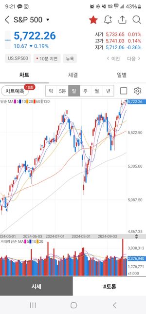 S&P 500지수와 KODEX 미국S&P500TR 사이 괴리?의 0번 째 이미지