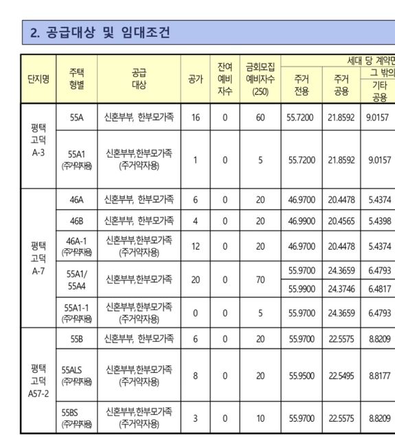 LH 청약 문의드립니다ㅜㅜ 알려주세요의 0번 째 이미지