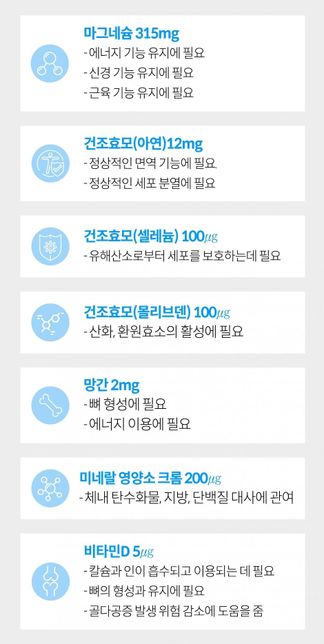 망간, 구리, 아연, ....이 포함된 멀티미네랄을 찾아먹으라는데요?의 0번 째 이미지