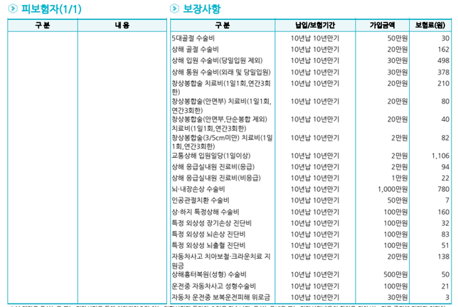 교통사고 피해자가 운전자 보험으로 보상 받을 수 있나요?의 1번 째 이미지