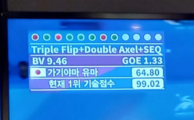 피겨 스케이팅 중계 중 BV? GOE ?의 0번 째 이미지