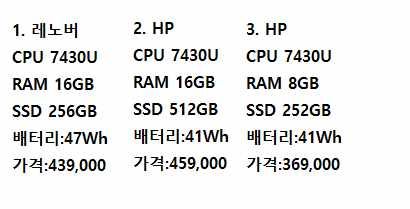 HP노트북 하고 레노버 노트북 고민중입니다.의 0번 째 이미지