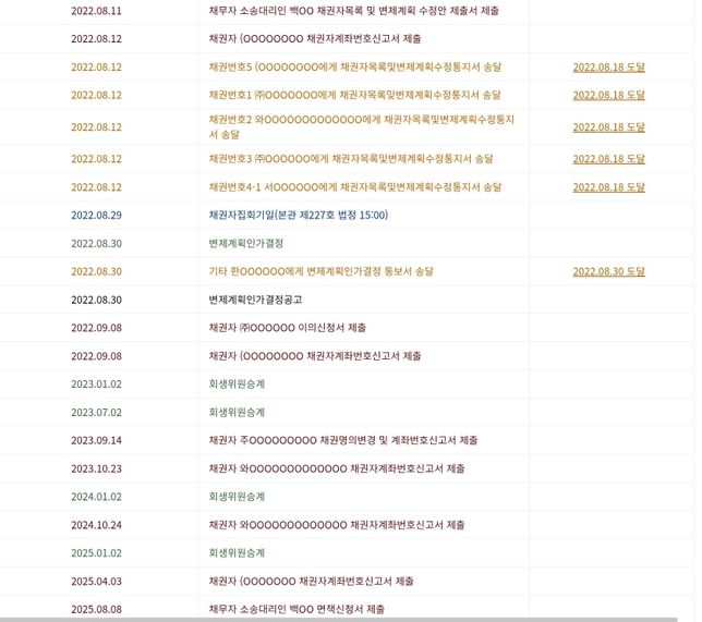 개인회생 완납 궁금합니다!!!!!!의 1번 째 이미지