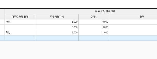 주주명세서 작성시 문의드립니다. .의 0번 째 이미지