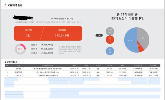 제가 가입되어 있는 보험 평가해주세요의 0번 째 이미지