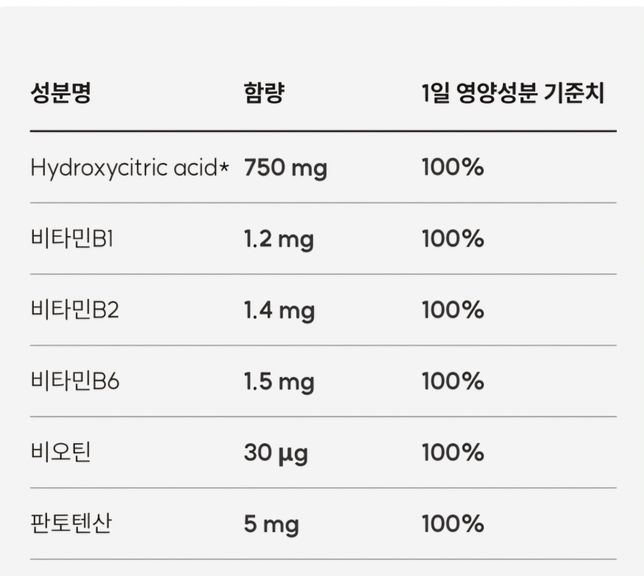 밀크씨슬이랑 다이어트 약 같이 복용해도 되나요?의 1번 째 이미지