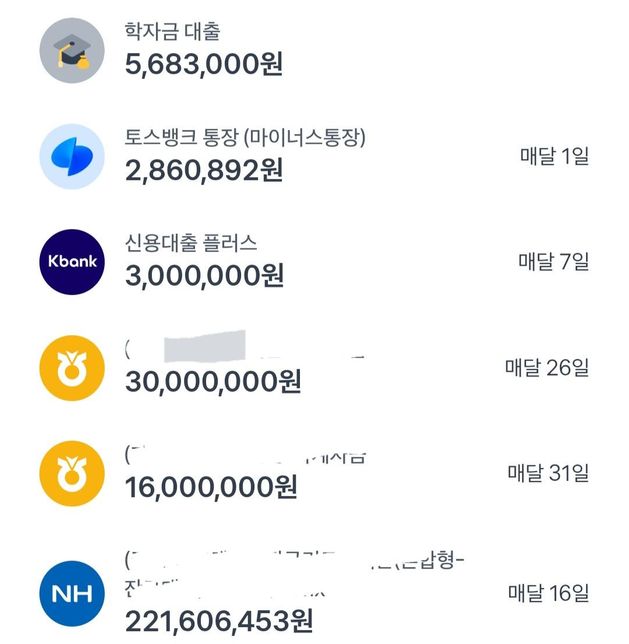 현재 상황에서 2금융권 대출 받을 시 불이익의 0번 째 이미지