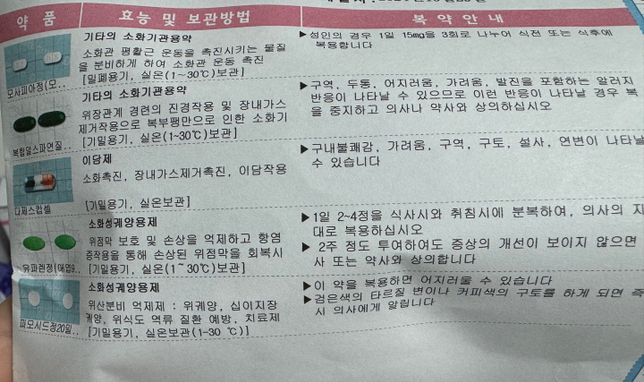 양약 한약 복용 문의드립니다!!!!의 0번 째 이미지