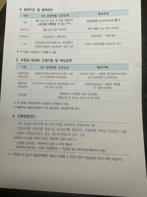 행복주택 관련 질문 드립니다!!!!의 0번 째 이미지