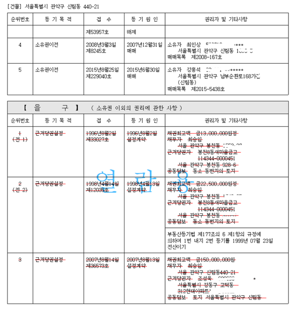 이번에 월세 계약하려하는데 등기부등본 확인좀 해주실분의 1번 째 이미지