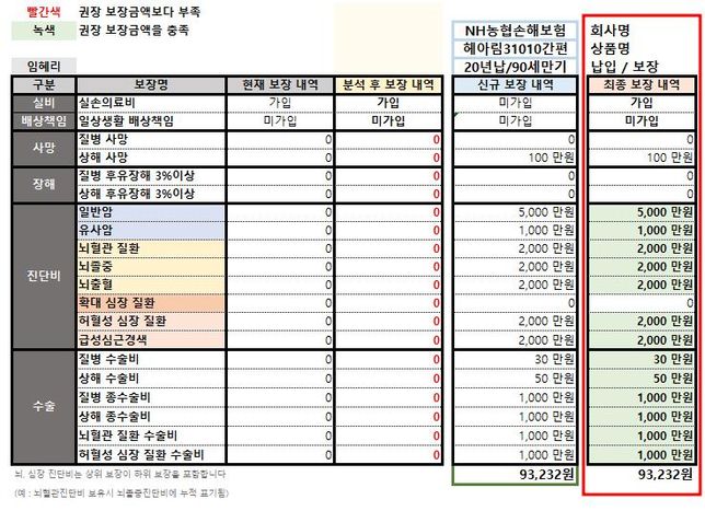 25세 종합보험 가입했는데 함 봐주세요의 1번 째 이미지