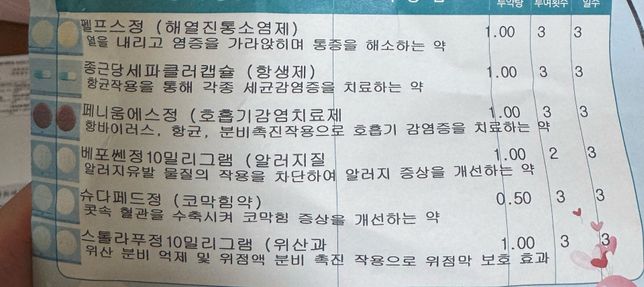 감기약이랑 허리염증약 처방전받았는데 같이 먹으면 안되겟죠?의 1번 째 이미지