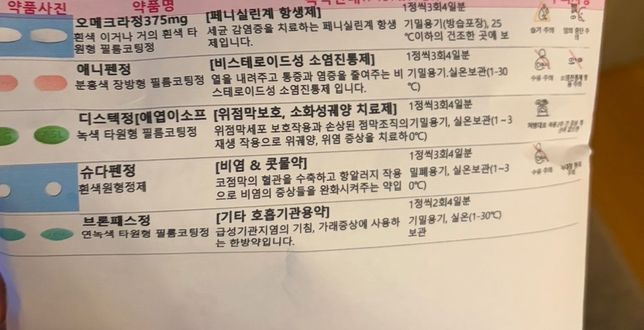 감기약 이 약들 피임약이랑 같이 먹어도 되나요?의 0번 째 이미지