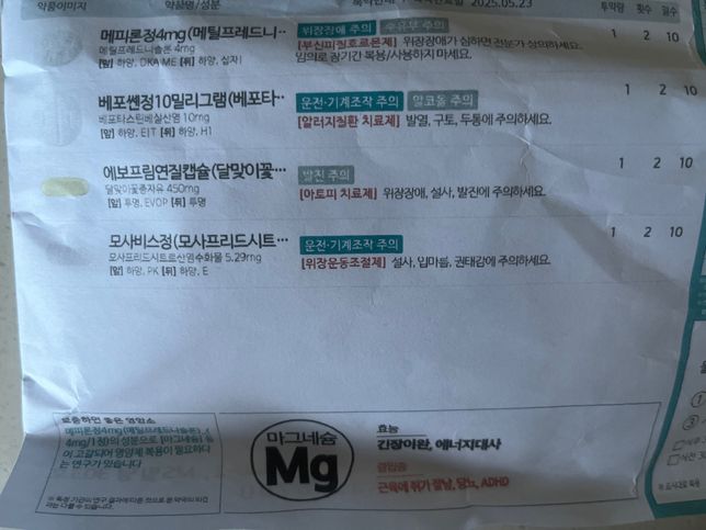 항히스타민제 2가지 복용 해도 될까요?의 0번 째 이미지