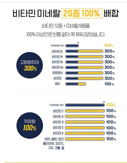 사진의 제품들을 현재 먹고 있는 약과 시간간격의 0번 째 이미지