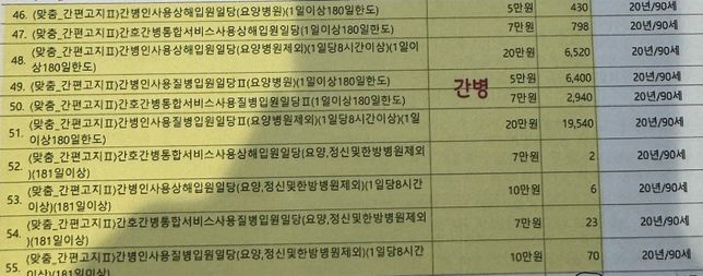 일반적으로 간병비는 이정도면 충분할까요의 0번 째 이미지