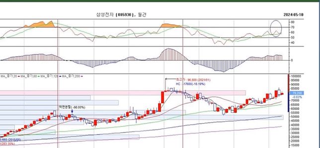 왜 영상과 제 증권사어플이랑 rsi가 다른가요?의 0번 째 이미지
