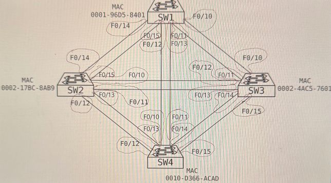 스위치 STP 계산 문제 도움 부탁드립니다의 0번 째 이미지