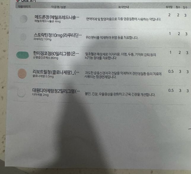 처방받은 약 질문드립니다. 큰일이에요의 0번 째 이미지