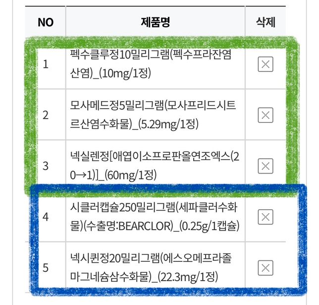 내과 치과약 복용하면 안되는 약 알려주세요의 0번 째 이미지