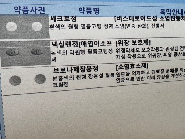 이 약들과 타이레놀을 같이 먹어도 될까요??의 0번 째 이미지