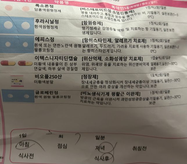 산부인과에서 처방받은 약들인데 경구피임약을 먹고 있어서요 같이 먹어도 피임효과 있을까요?의 0번 째 이미지