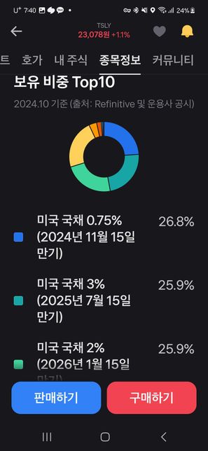 주식보유비중에 대하여 재질문드립니다의 0번 째 이미지