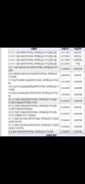 가입한지 반년된 보험인데 특약 정리할 항목이 있는지의 1번 째 이미지