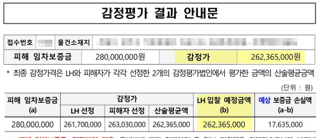 전세사기 LH 우선매수권 양도에 대해 질문드립니다.ㅜ의 0번 째 이미지