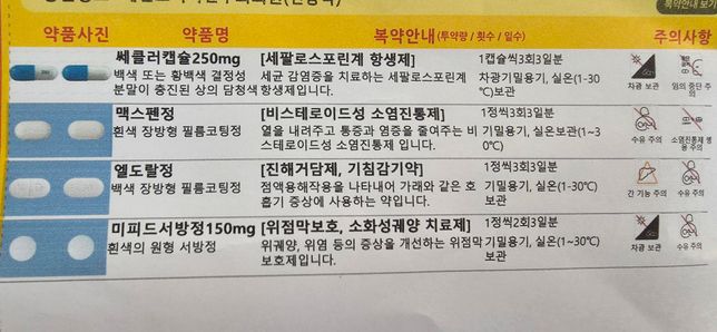 아이가 성인 조제약을 먹었어요 도와주세요의 0번 째 이미지