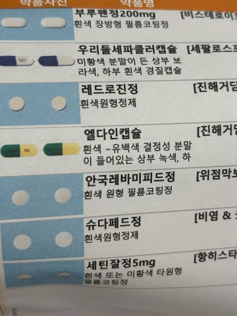 약이랑 같이 먹으면 안되는 영양제 있을까요?의 0번 째 이미지