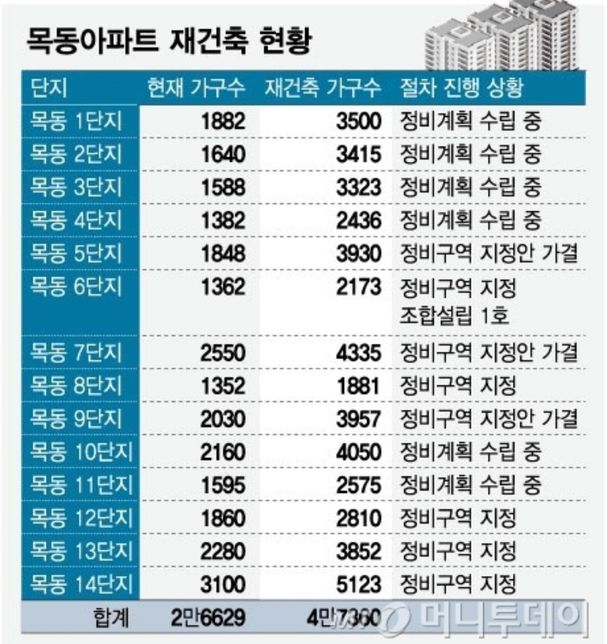 정비계획과 정비구역지정중 어느게 더 재건축이 더 진행된건가요?의 0번 째 이미지