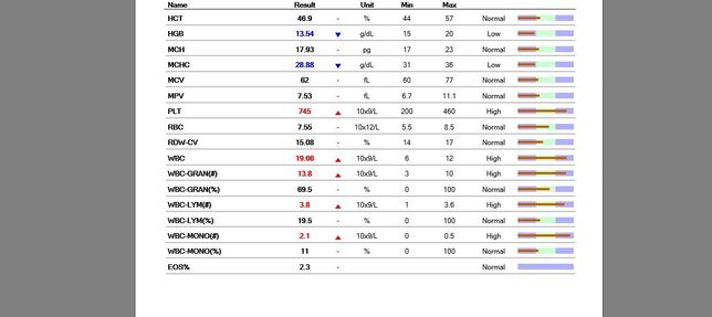 강아지가 어제 오후부터 이상해요 ㅜㅜ의 1번 째 이미지