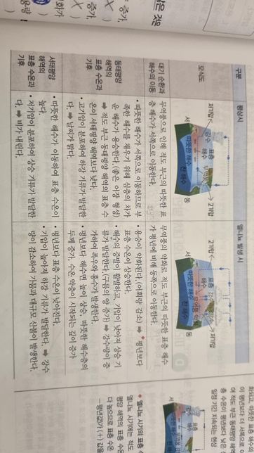 평상시 vs 엘니뇨 해수면 높이 차이 .의 0번 째 이미지