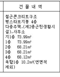 월세 다중주택, (제2종 근린생활시설) 이라고뜨는데 월세 세액공제 소득 공제되는지의 0번 째 이미지