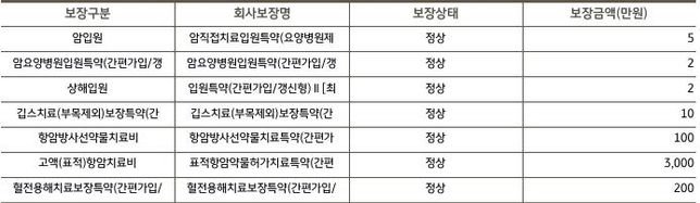 교보생명 설계사 계신가요? 보험좀 봐주세요의 1번 째 이미지
