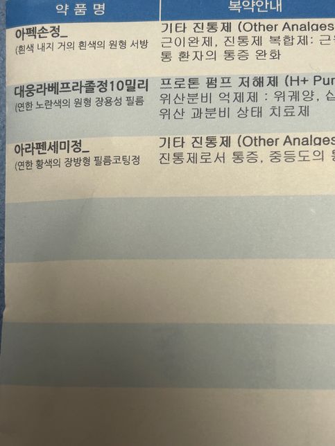 각 다른 병원에서 받은 약 같이 복용해도 되나요?의 0번 째 이미지